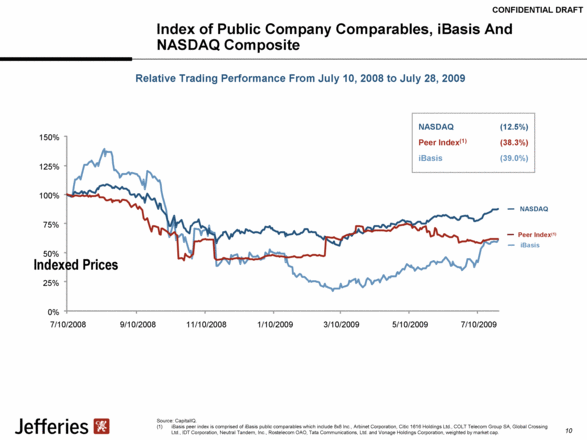 GRAPHIC